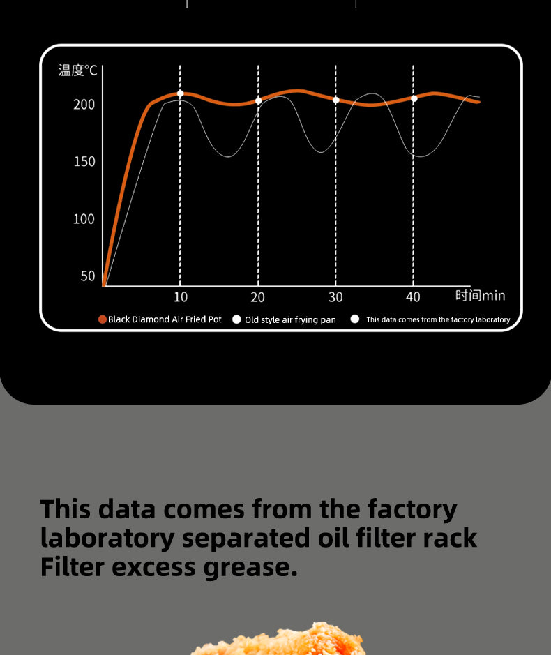 FREIDORA DE AIRE 5.5 LITROS
